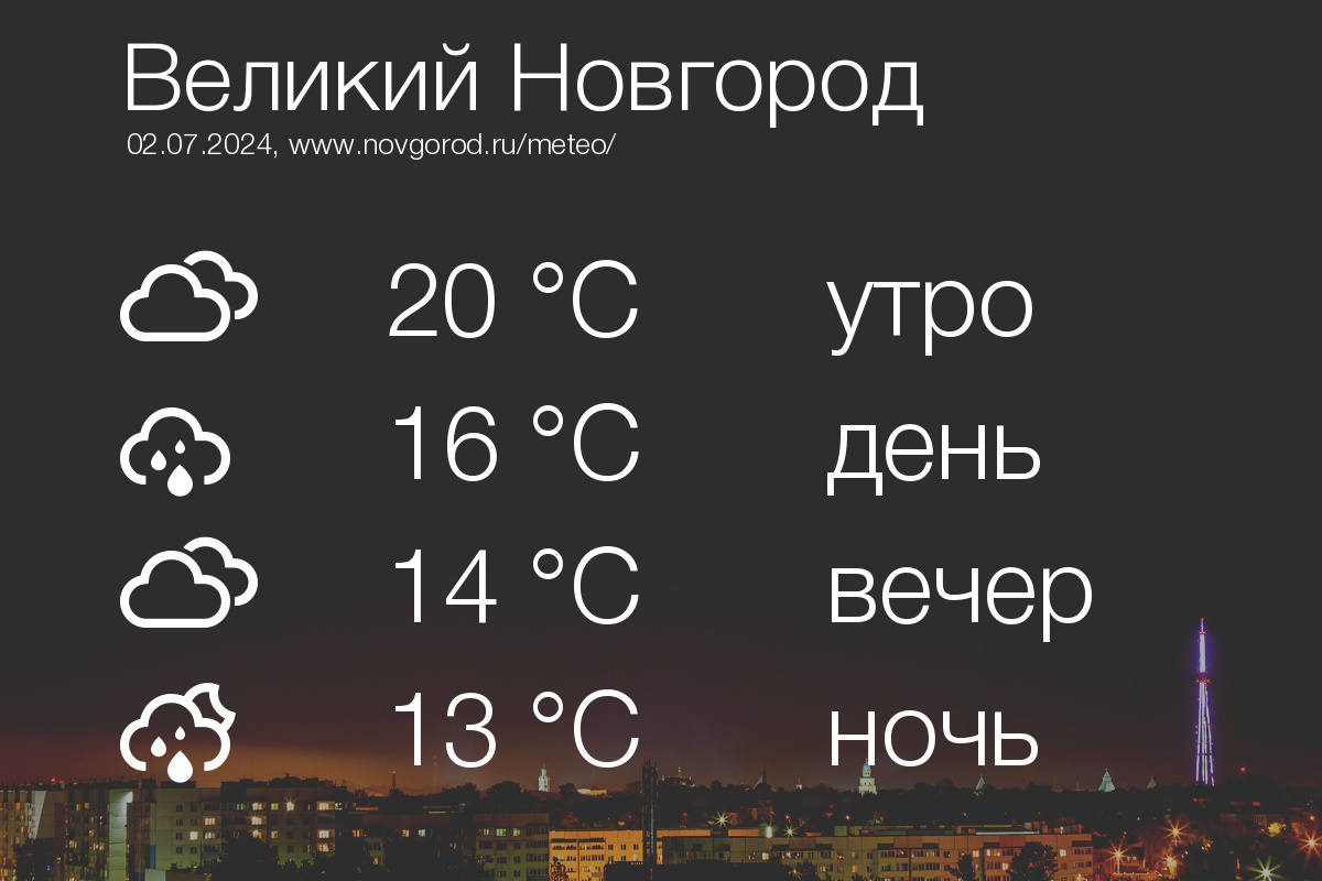 Новгород погода вчера